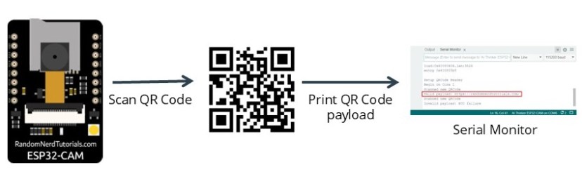 ESP32-CAM QR Code Scanner Project Overview