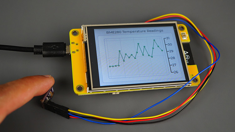 ESP32 CYD LVGL Display Temperature Line Chart BME280 Demonstration