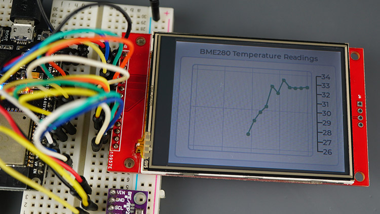 ESP32 TFT LVGL Display Temperature Line Chart BME280