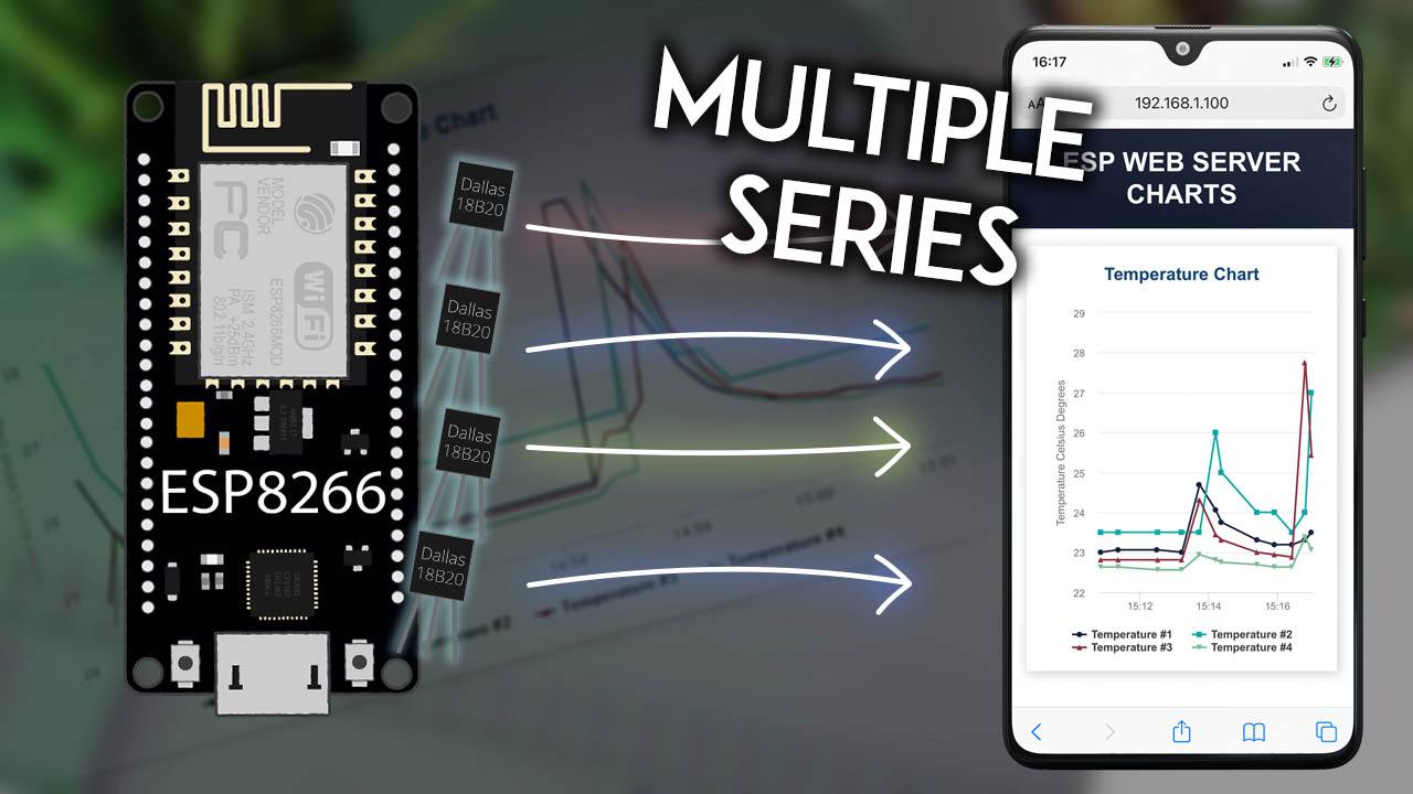 ESP8266 NodeMCU Plot Sensor Readings in Charts Multiple Series Arduino IDE