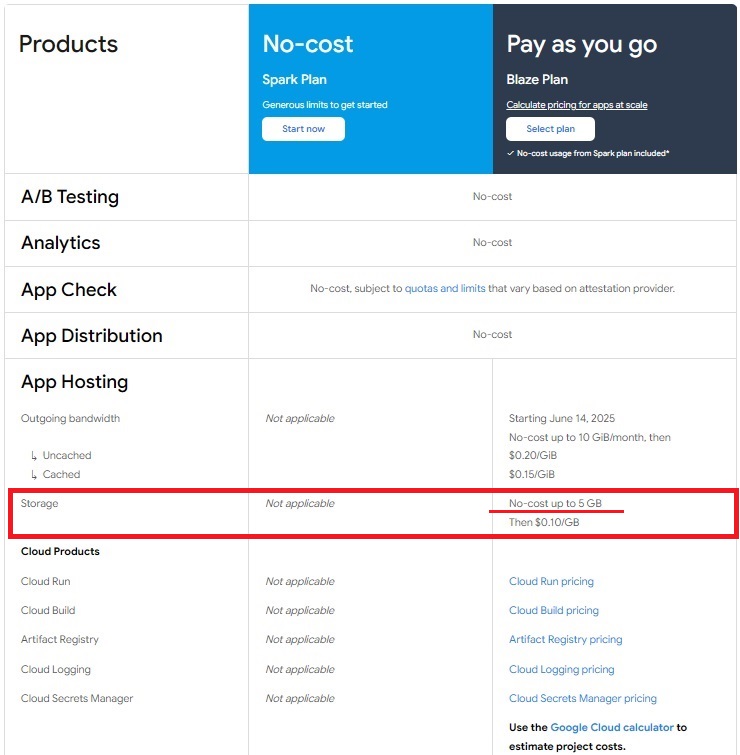 Firebase Pay as You Go Blaze Plan