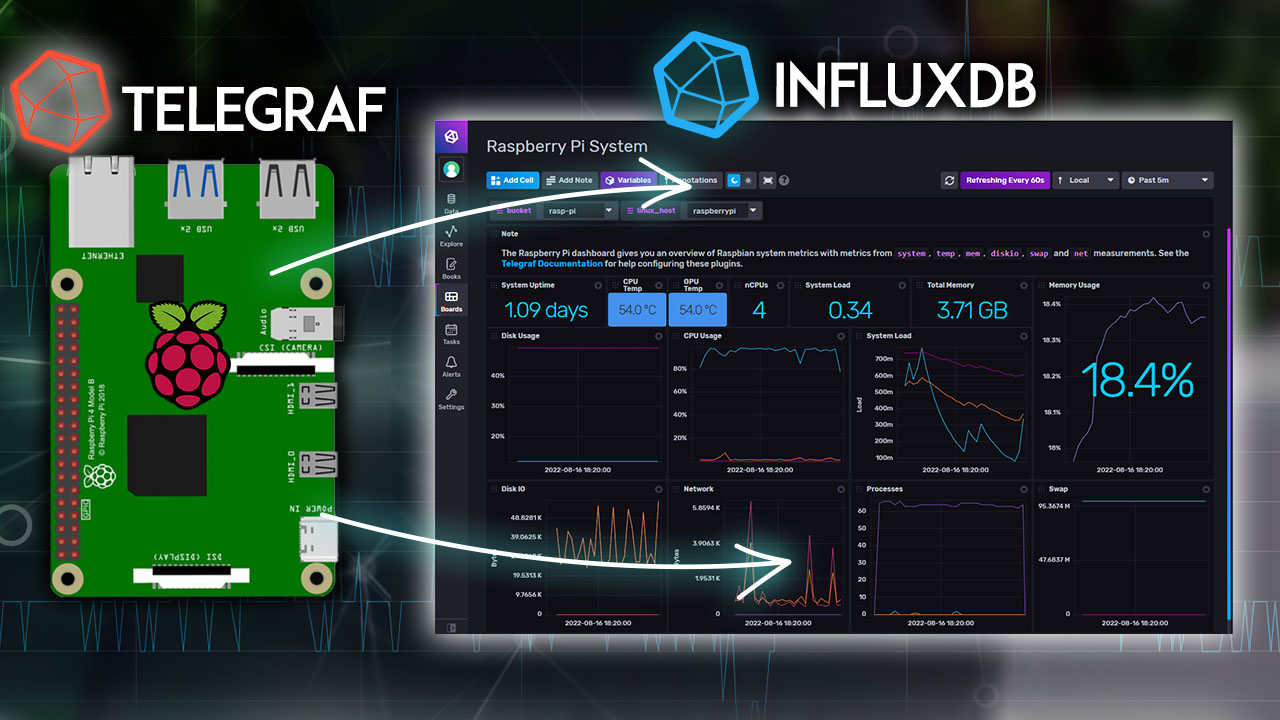 Monitoring Your Raspberry Pi System using InfluxDB Telegraf