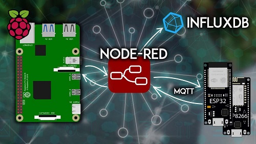 Smart Home MODULE 0: Introduction