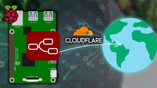 Smart Home MODULE 9: Accessing Your Local System from Anywhere