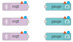 Node-RED Drag 6 Nodes MQTT In nodes and Gauges