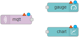 Node-RED Drag Nodes MQTT In Chart Gauge