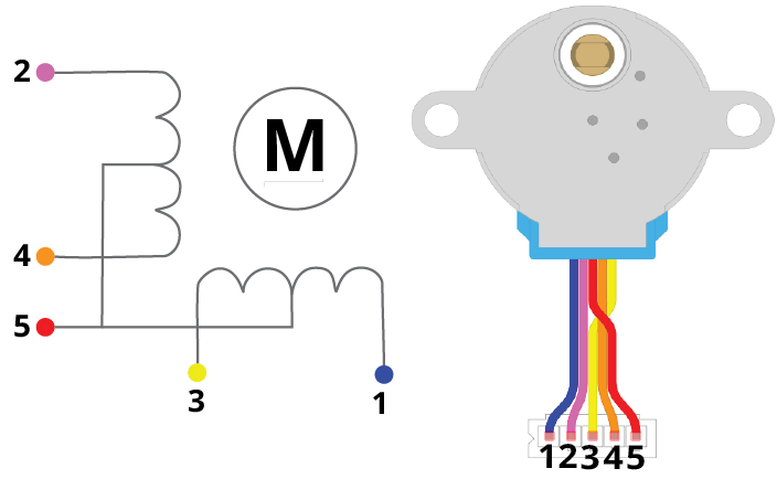28BYJ-48 stepper motor coils