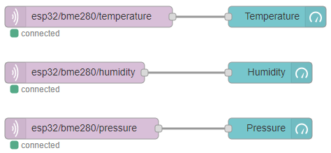 ESP32 MQTT Publish Temperature Humidity Pressure Node-RED Flow