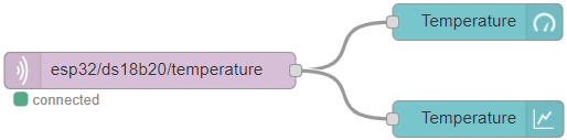 ESP32 MQTT Publish Temperature Node-RED Flow