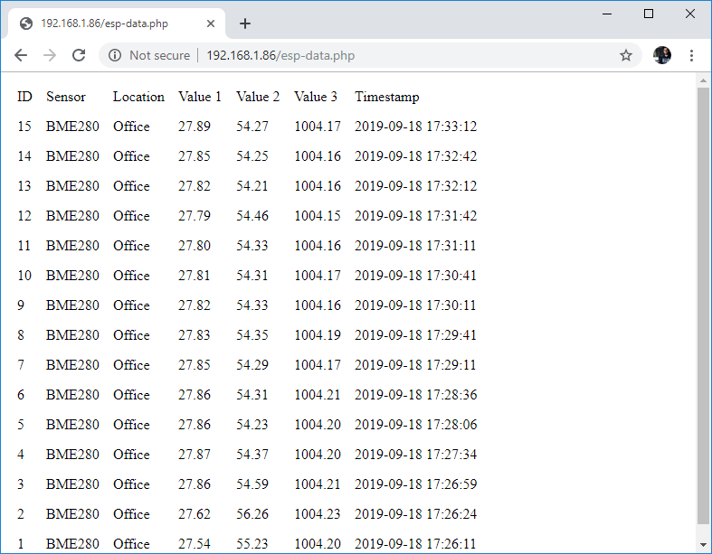 Raspberry Pi PHP MySQL view ESP32 ESP8266 readings