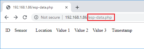 ESP32 ESP8266 PHP Page view Readings temperature humidity pressure BME280