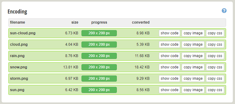 Base64 Encoding Images for img source src converting tool