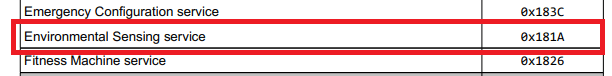 Environmental Sensing Service UUI