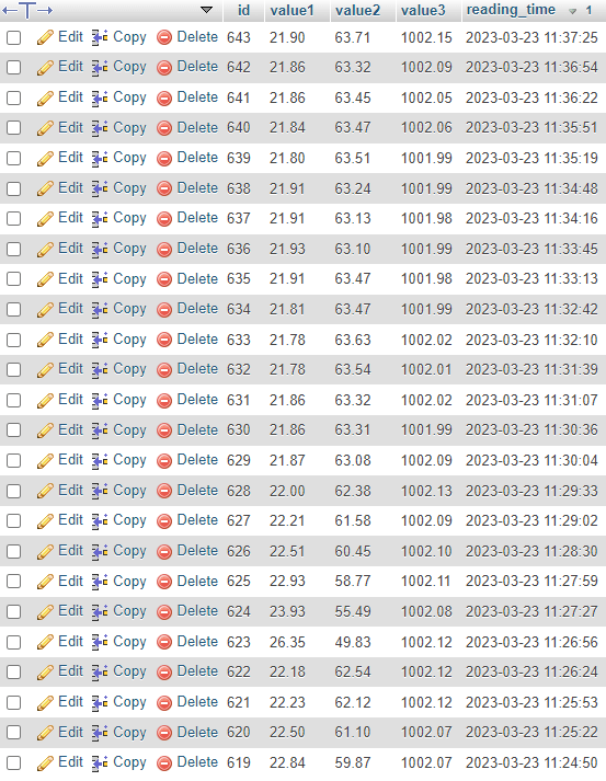 ESP32 ESP8266 View Sensor Readings PHPMyAdmin SQL Database