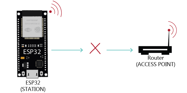 ESP32 Disconnect From Wi-Fi Network