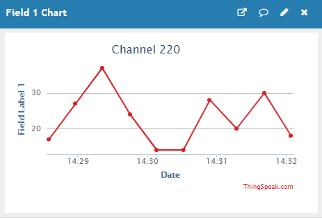 ESP32 ESP8266 NodeMCU HTTP GET and HTTP POST with Arduino IDE ThingSpeak Chart