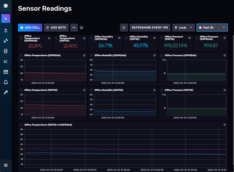 ESP32 ESP8266 Sensor Readings Dashboard InfluxDB