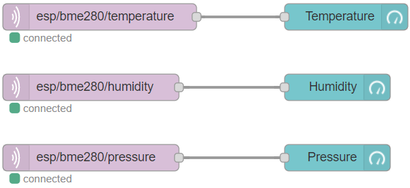 ESP32 MQTT Publish BME280 Temperature Humidity Pressure Node-RED Flow
