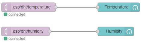ESP32 ESP8266 MQTT Publish DHT Temperature Humidity Node RED Flow