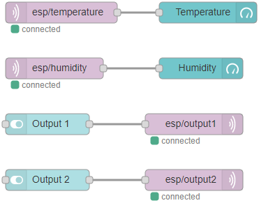 ESP32 SIM800L GPRS GSM Cloud MQTT Broker Node-RED Arduino