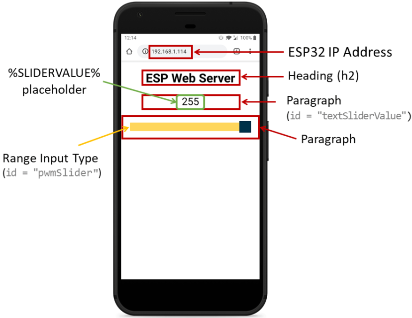 ESP32 Slider Web Server How it Works