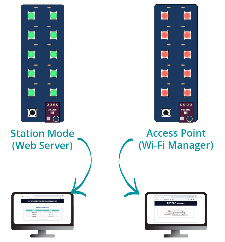 ESP32 Status Indicator Sensor Shield RGB LEDs Wi-Fi Manager