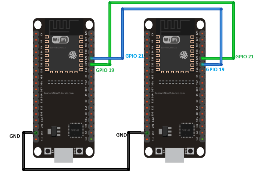 ESP32 UART communication between boards
