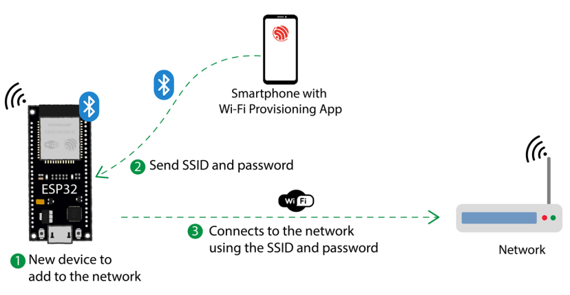 ESP32 Wi-Fi Provisioning via BLE (Bluetooth Low Energy) – Arduino IDE