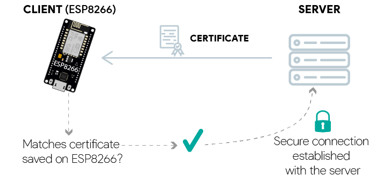 ESP8266 Check server certificate for secure connection