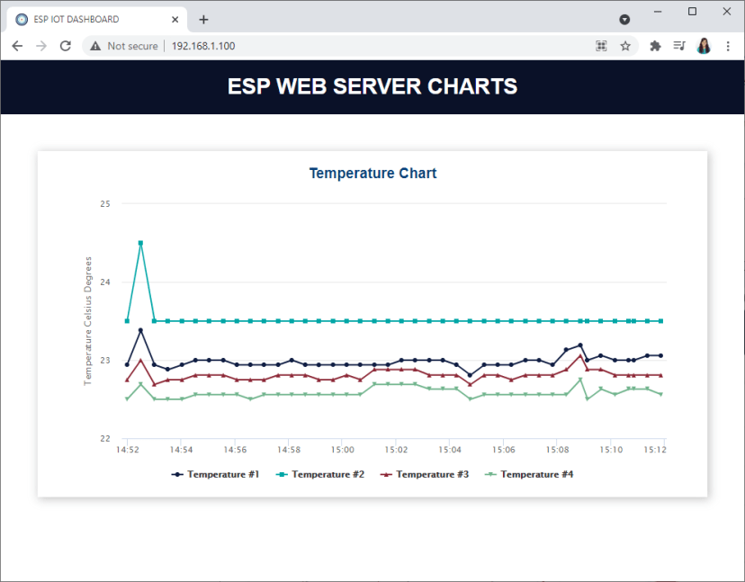 ESP Web Server Charts demonstration temperature
