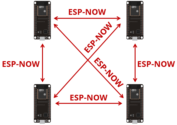 ESP-NOW Communication between multiple ESP32 boards