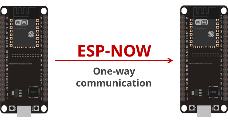 ESP32 ESP-NOW One-Way Communication