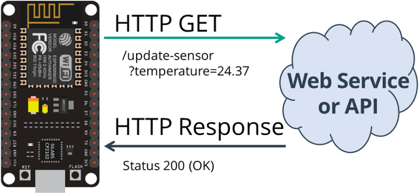 HTTP GET ESP8266 NodeMCU Get Sensor Value Plain Text Status 200 OK