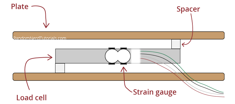 load cell setup scale
