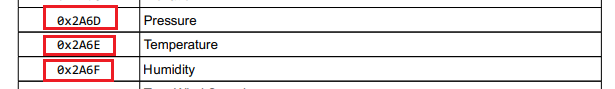 Pressure, Temperature and Humidity characteristics default shortened UUIDs
