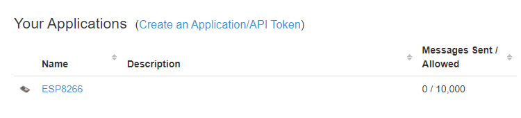 Application created on pushover app
