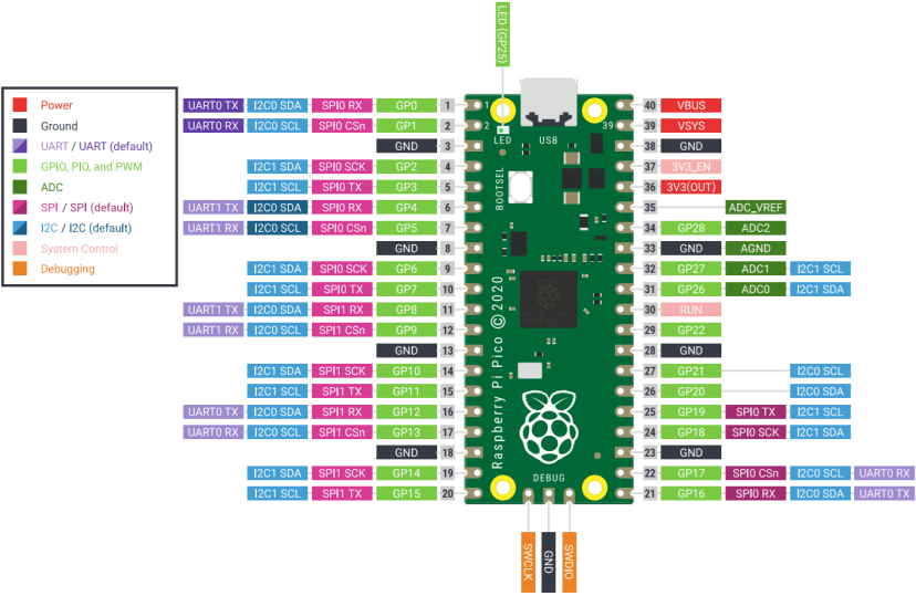 Raspberry Pi Pico R3 A4 Board RP2040 Pinout Diagram GPIOs