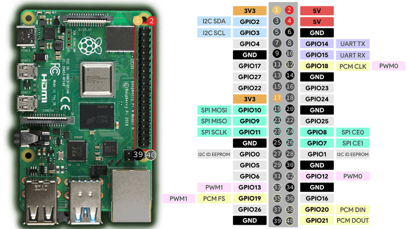 Raspberry Pi Random Nerd Tutorials