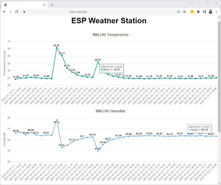 ESP32 ESP8266 View BME280 Sensor Readings (Temperature, Humidity, and Pressure) using PHPMyAdmin and SQL Database