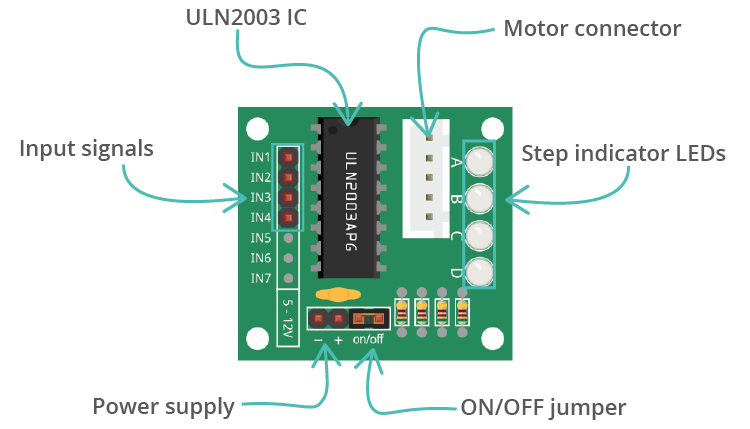 ULN2003 Motor Driver Labels