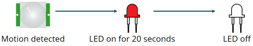 Using a PIR motion sensor for LED control