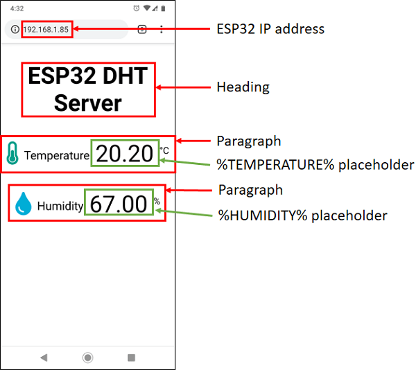 ESP32 DHT11 DHT22 Temperature and Humidity web page