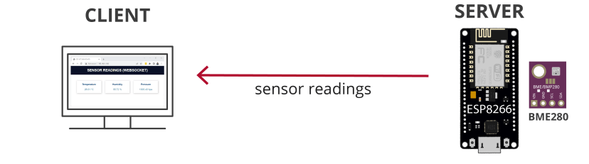 ESP8266 Websocket server